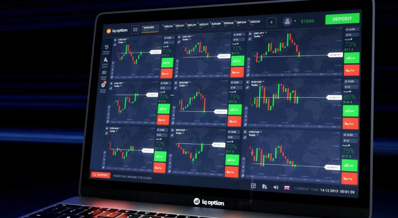 IQ Option 2025: Professional Trading Platform Review